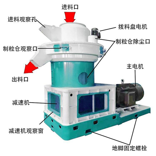 如何排查秸稈顆粒機料堵塞？